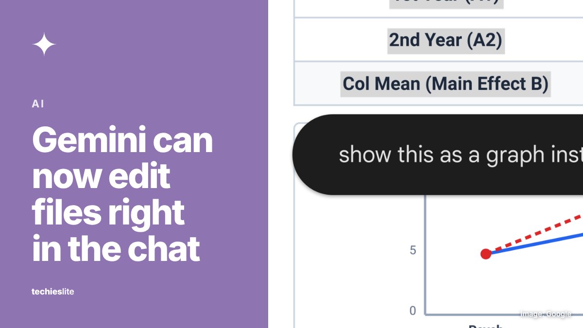A data table and line chart with a prompt bar that reads "show this as a graph instead"